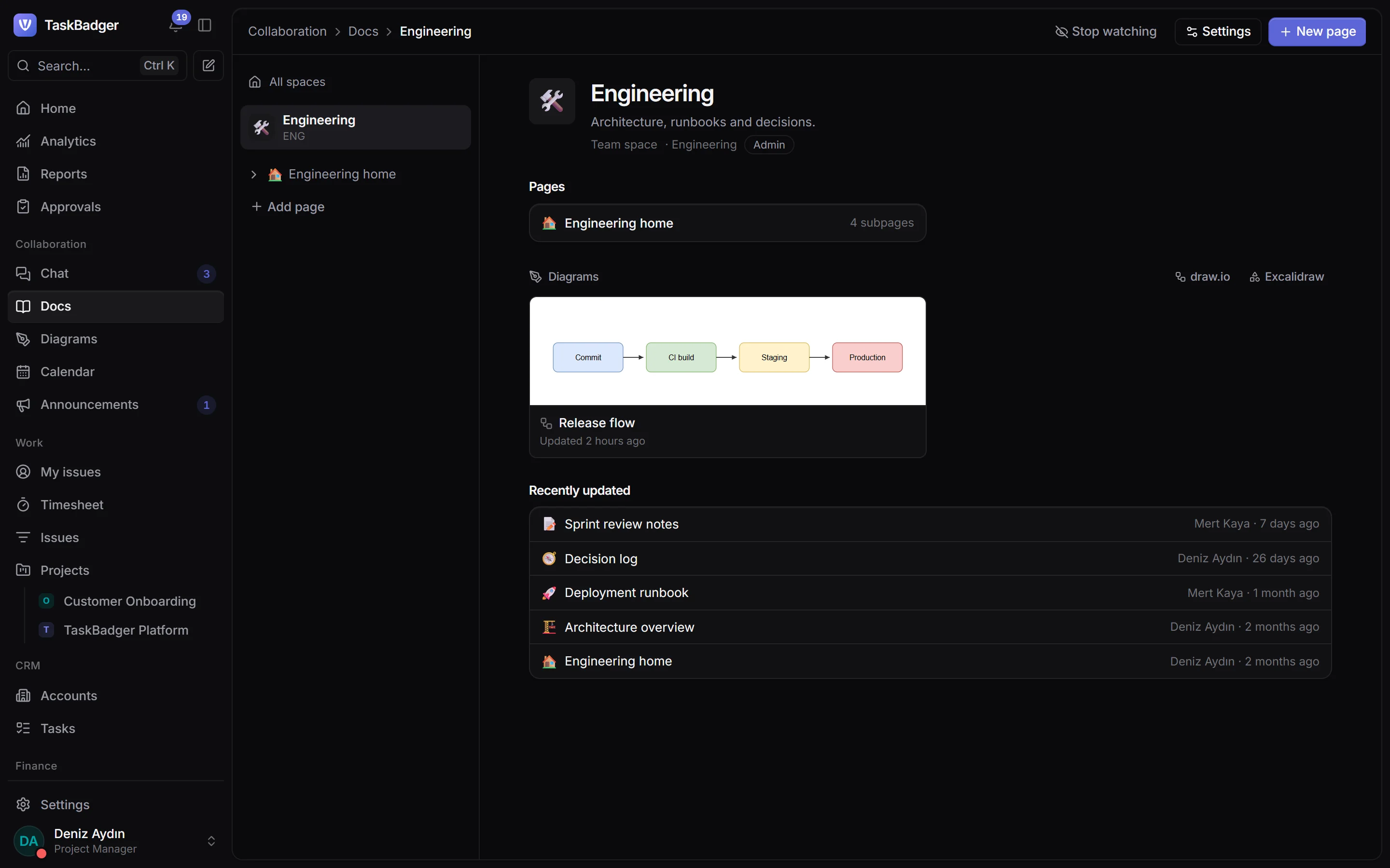 A documentation space with its pages and diagrams