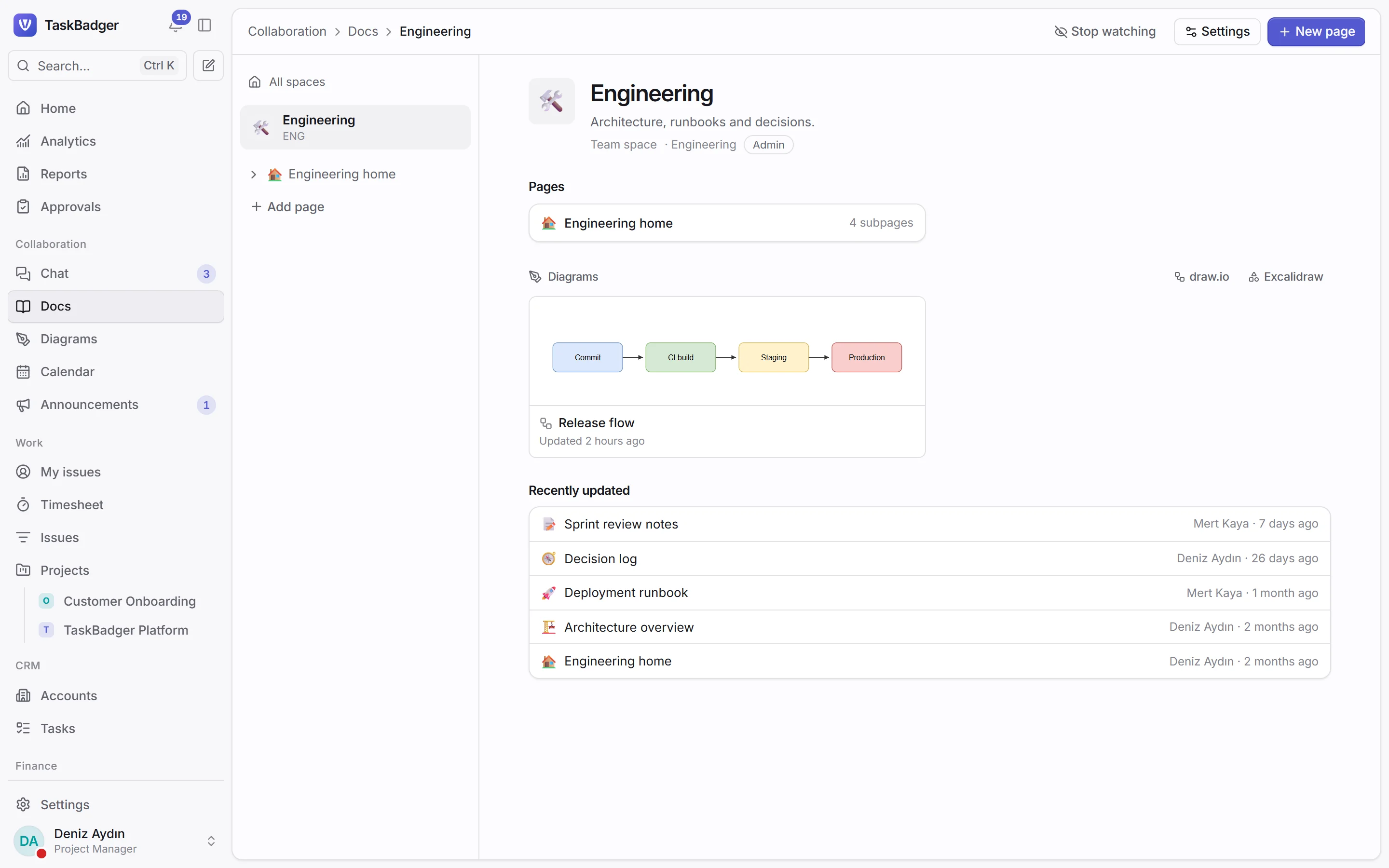 A documentation space with its pages and diagrams