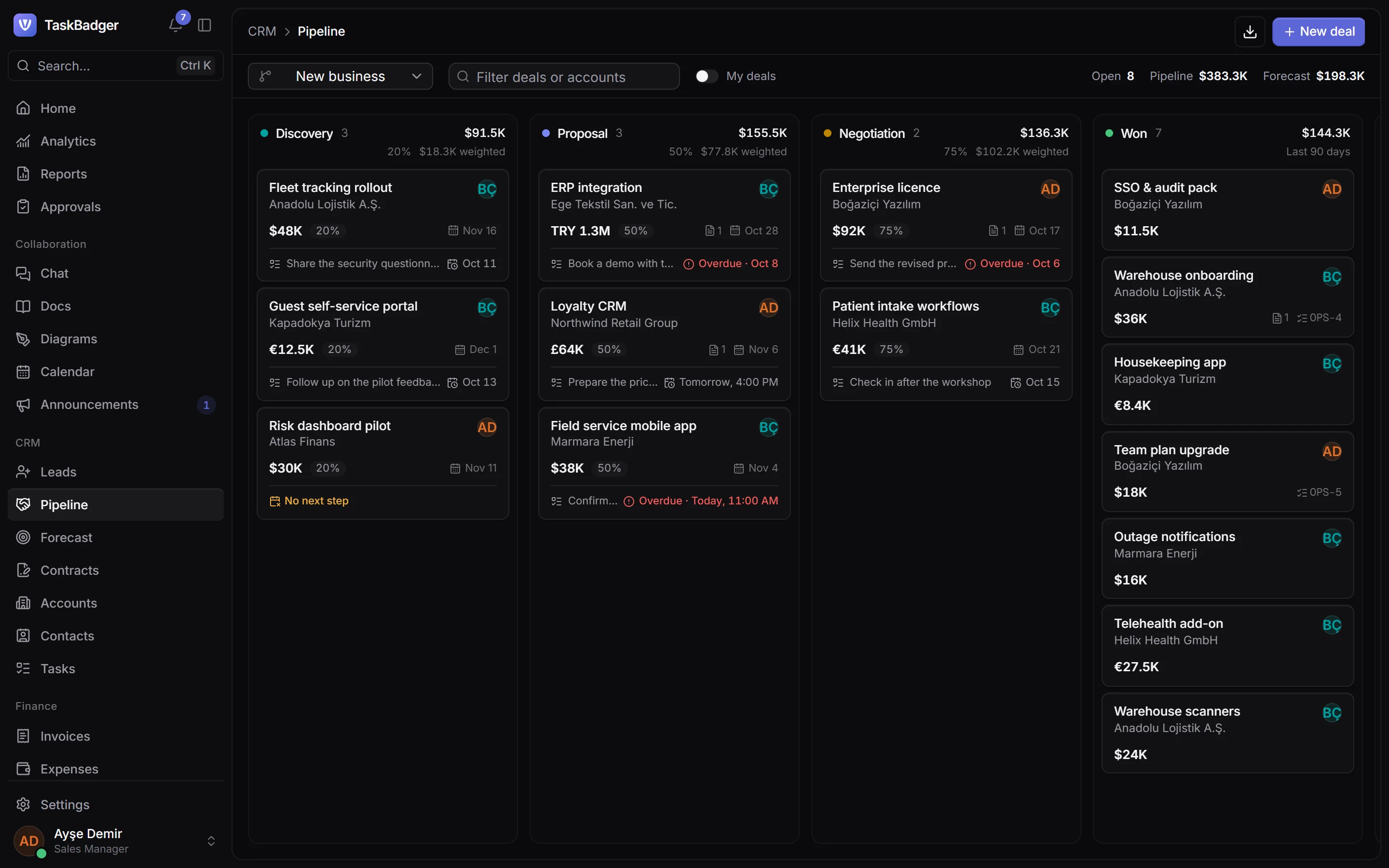 The sales pipeline with deals in each stage