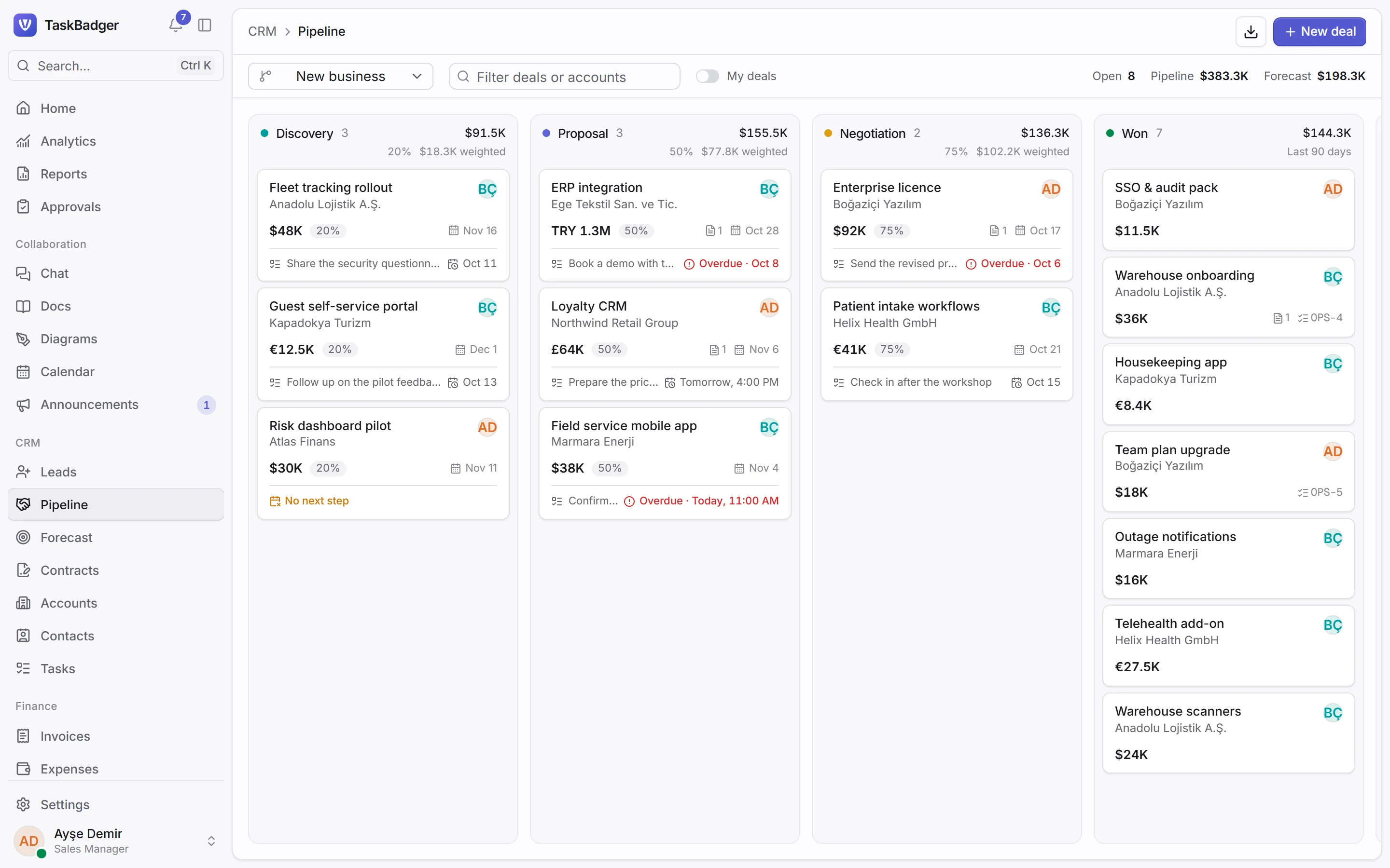 The sales pipeline with deals in each stage