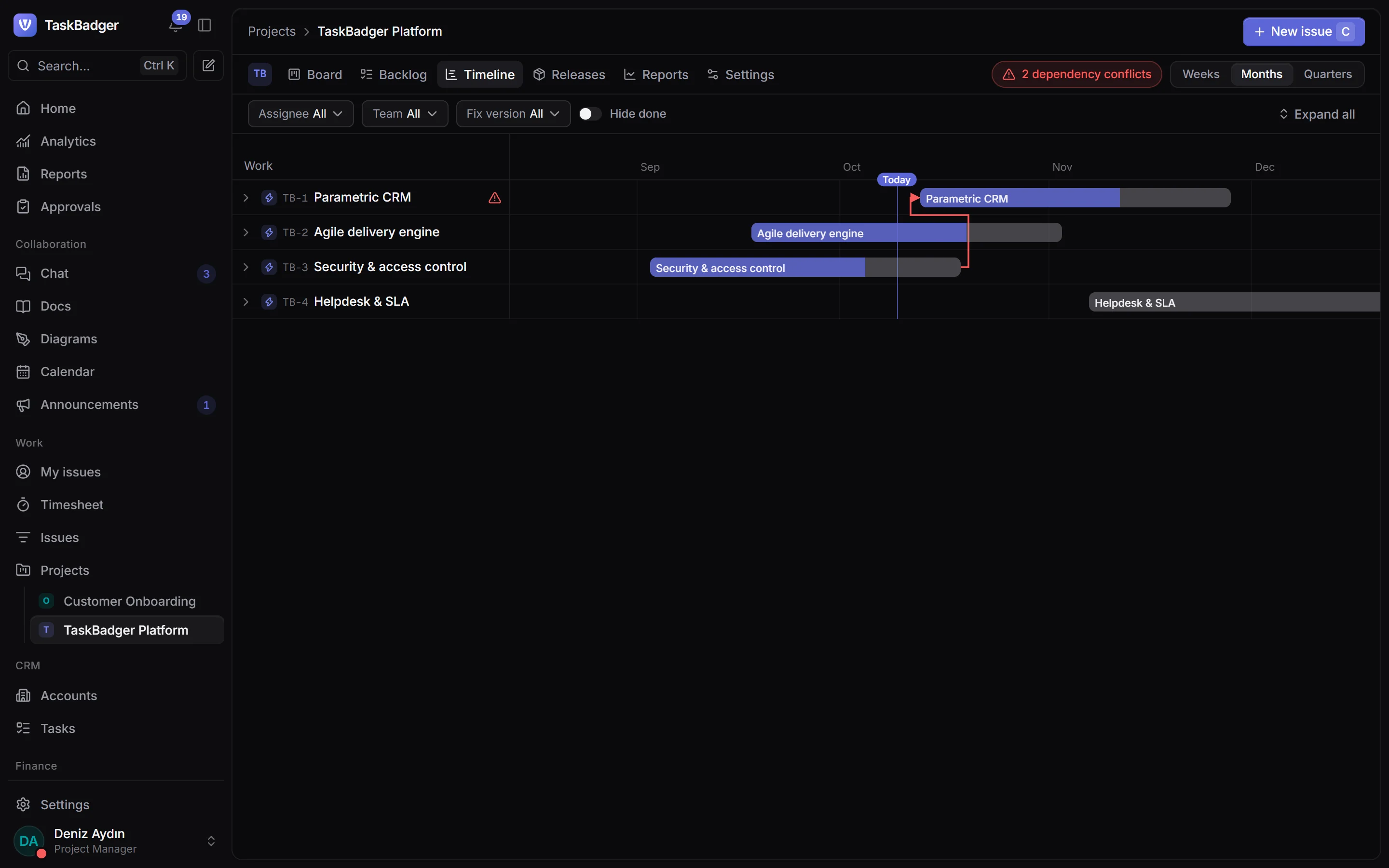 A project timeline with epics and their issues