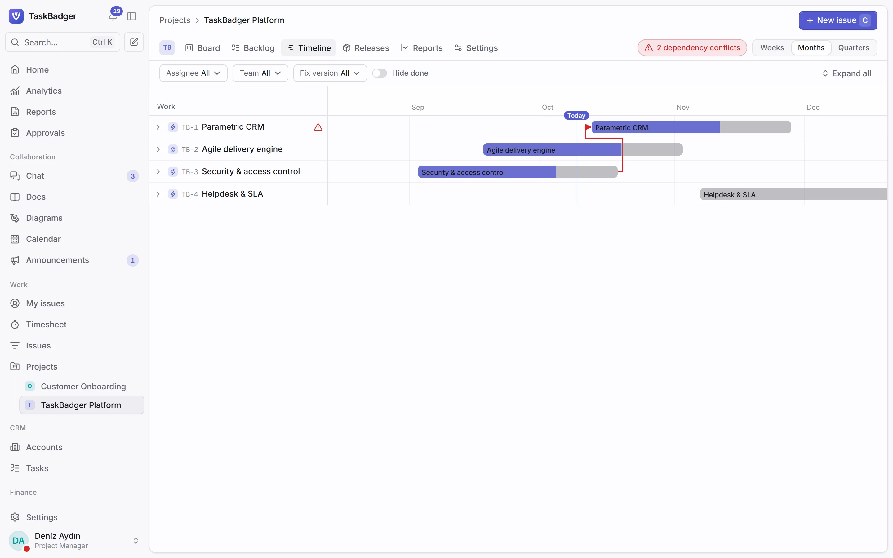 A project timeline with epics and their issues